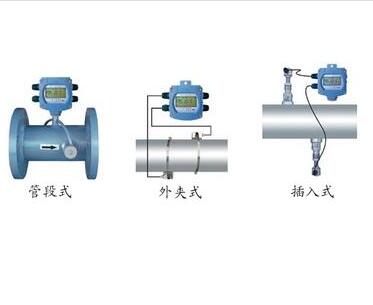 超聲波流量計